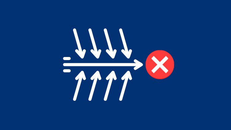 Root Cause Analysis: Fishbone Diagram