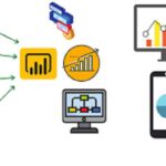 Mastering Data Magic : Power BI + Tableau  + SQL , Analytics