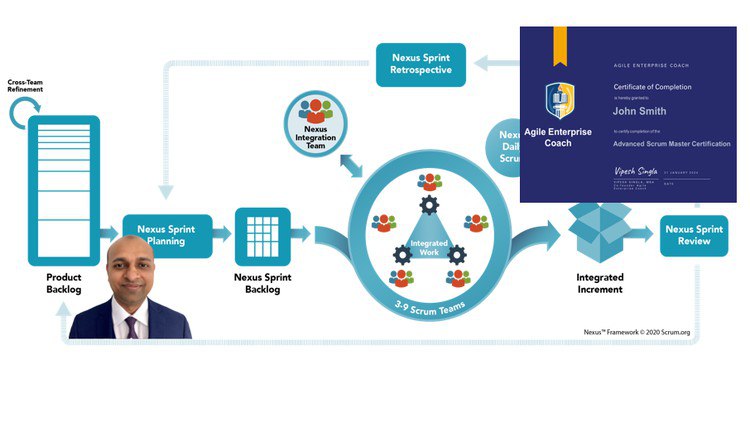 Advanced Scrum Master Certification