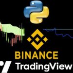 Crypto Common Indicators: Python, Binance API, & Tradingview