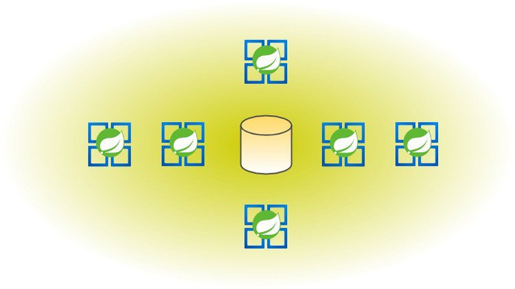 Master Transaction Management with SpringBoot and Data JPA