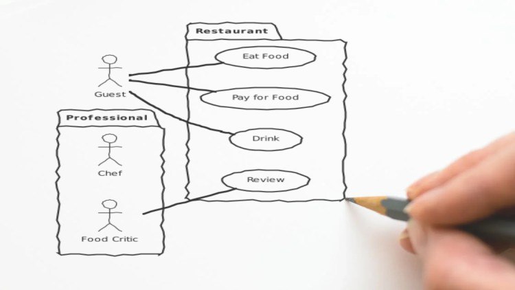 Use Case Diagram Practice Tests: Sharpen Your Skills