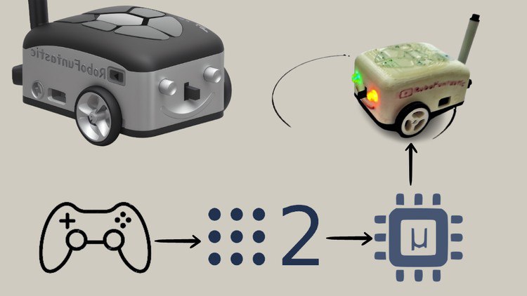 ROS2 for Beginners: Build Your First Robot with ESP32