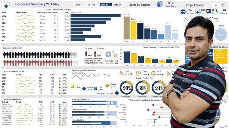 Mastering Excel Data Analysis & Dashboard Reporting