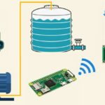 Build your own Water Tank Automation using Raspberry Pi 2024