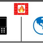 SIP AND NAT : SIP/FIREWALL/NAT/SBC