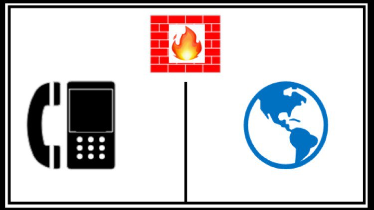 SIP AND NAT : SIP/FIREWALL/NAT/SBC