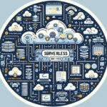 Fundamentals of Serverless Computing : Exam Test Series