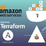 AWS devops: ElasticSearch at AWS with terraform and ansible