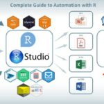 Programming Automation with R and RStudio – Complete Guide