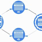 Kubernetes and Cloud Native Associate (KCNA) (EXAM Prep)2024