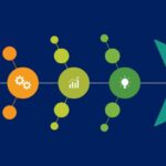 Root Cause Analysis: Fishbone Diagram