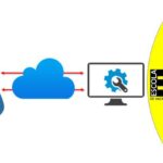 Ethical Hacking – Port Scan com Ferramentas Online e Offline