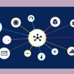 SNMP: Network Management and Monitoring