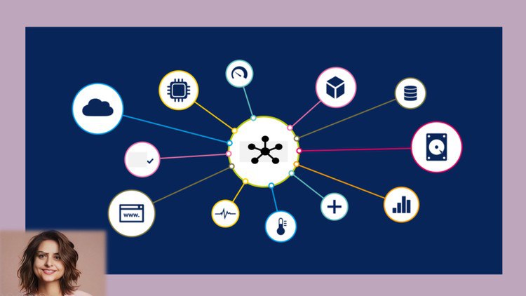 SNMP: Network Management and Monitoring