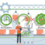 OEE Overall Equipment Efficiency- Calculate Productivity